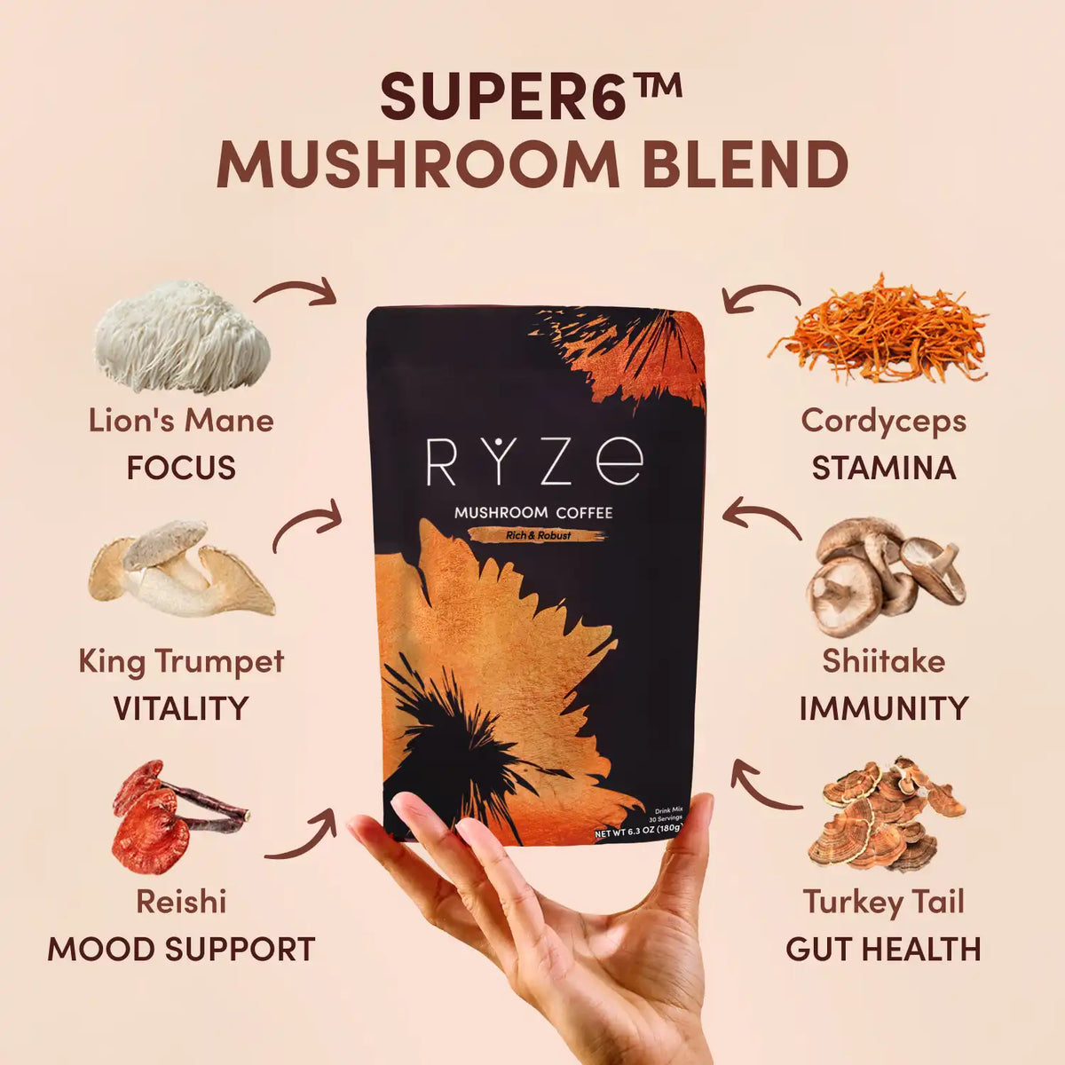 Mushroom Coffee Dark Roast Starter Kit (60 servings) - CP37