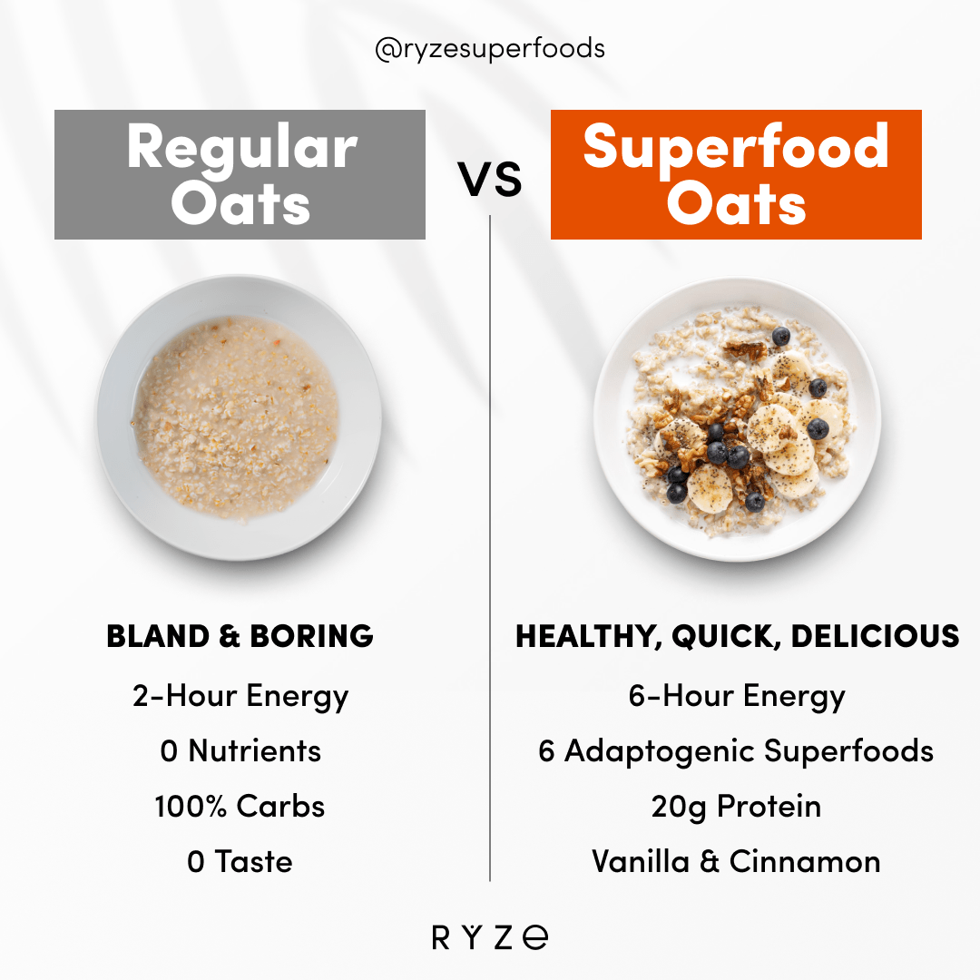 Mushroom Overnight Oats Pack (28 Servings) - S3B1